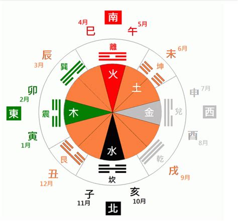 陰陽五行八卦|五行八卦:內容,五行八卦圖,套用,手相,五行與起名,五行與健康,心理。